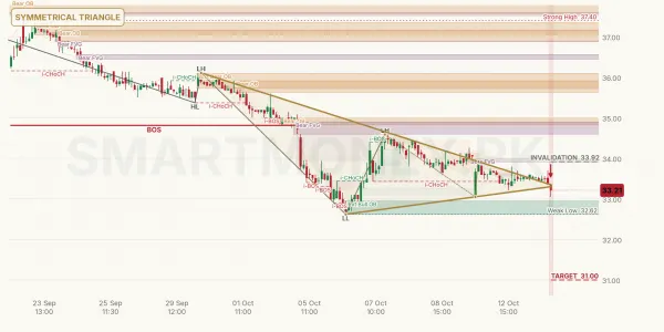 PAEL chart