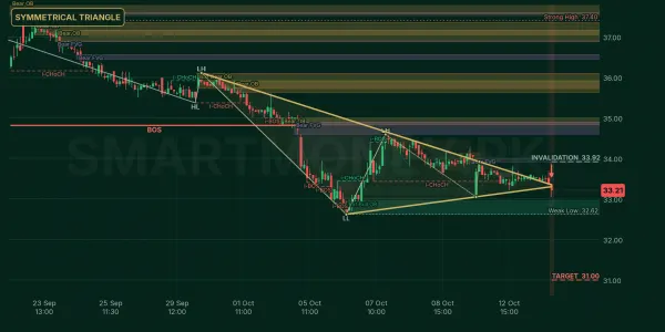 PAEL chart