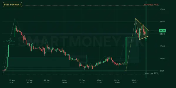 PIAHCLA chart