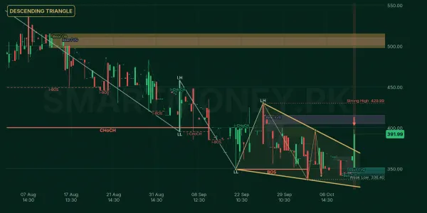 PMRS chart
