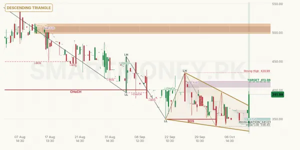 PMRS chart