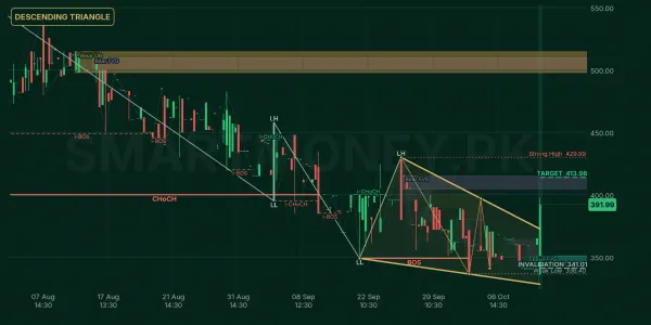 PMRS chart