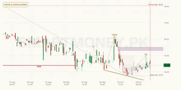 QUET chart