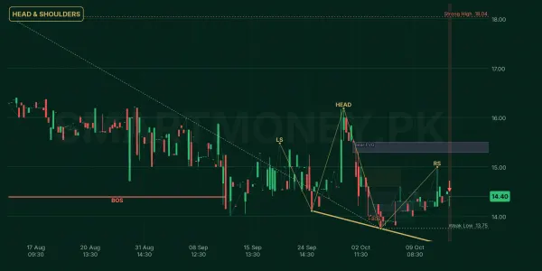 QUET chart