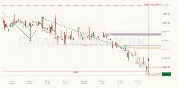 RMPL chart