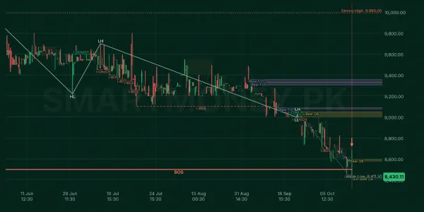 RMPL chart