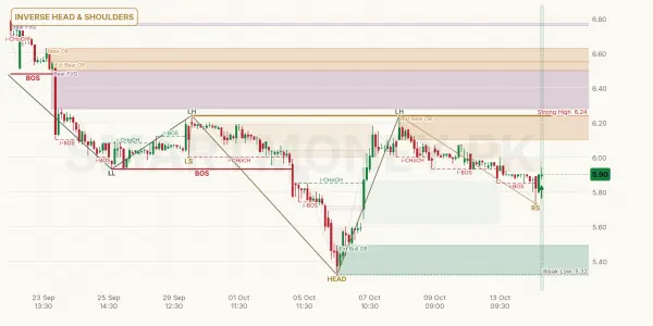 KEL chart
