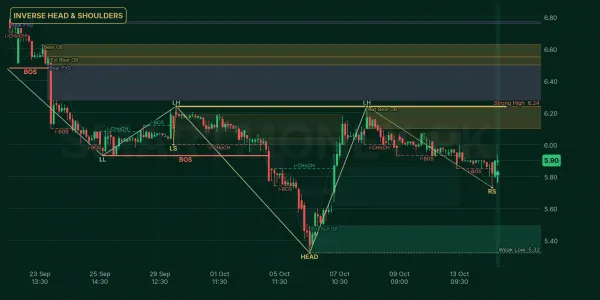 KEL chart
