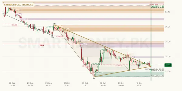 PAEL chart