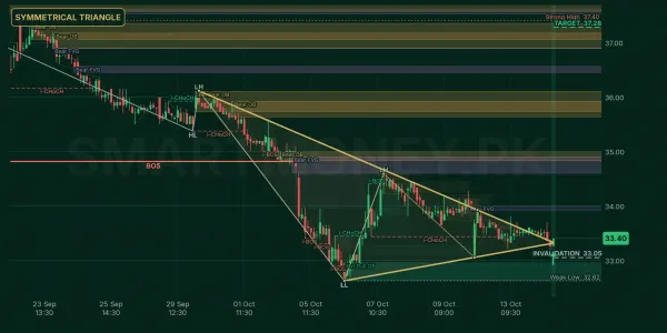 PAEL chart