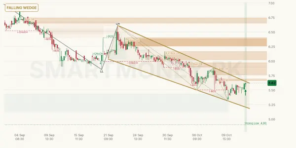 BLUEX chart