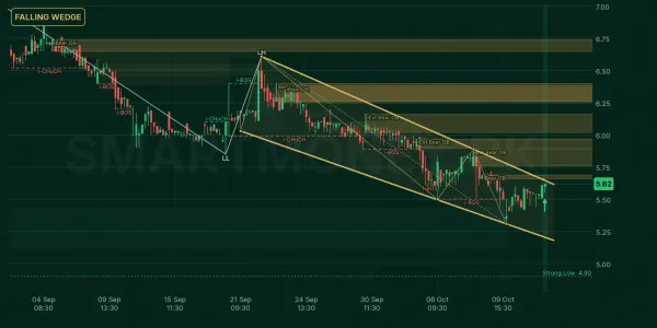 BLUEX chart