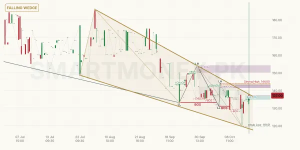 JSGCL chart