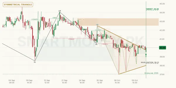 KTML chart