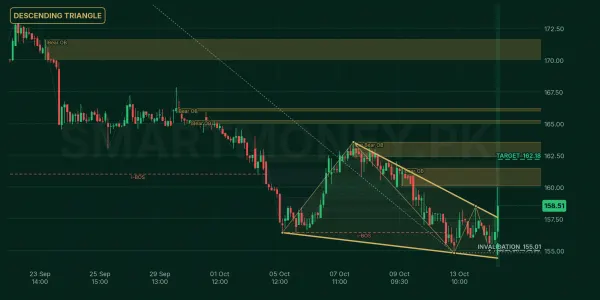 NBP chart