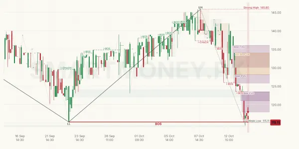 JDMT chart