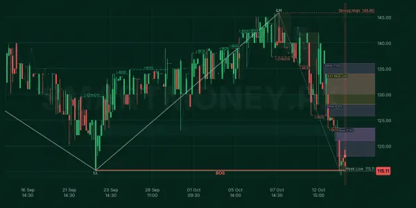 JDMT chart