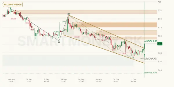 BLUEX chart