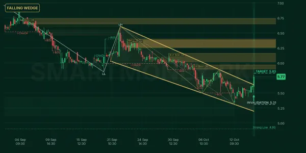 BLUEX chart