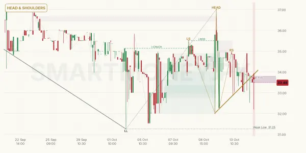 FLYNG chart