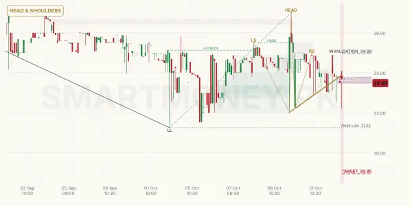 FLYNG chart