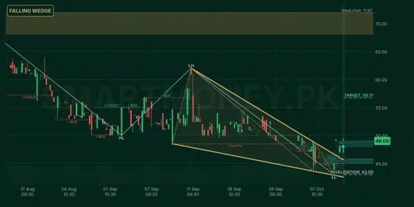 HUSI chart