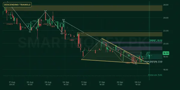 SSML chart