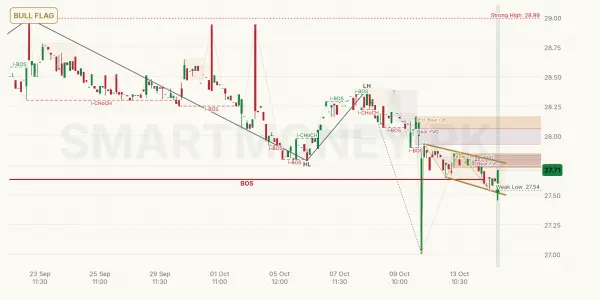 UBLPETF chart