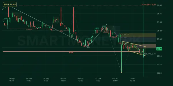 UBLPETF chart