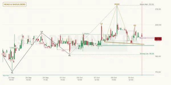 MSOT chart