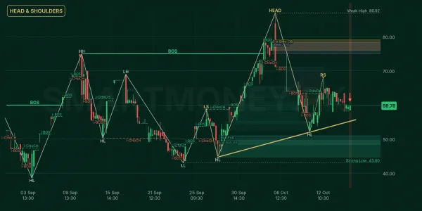 PIM chart