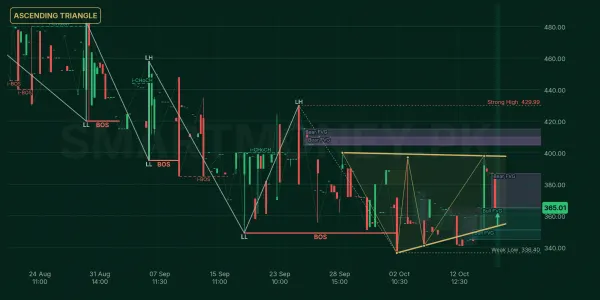 PMRS chart