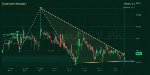 EFERT chart