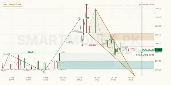 FIMM chart