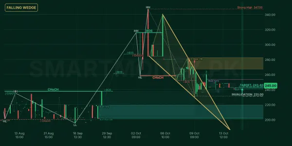 FIMM chart