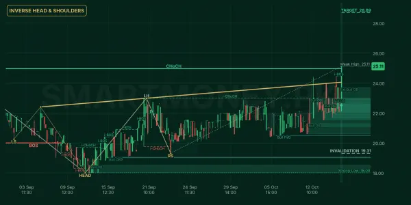 GRYL chart