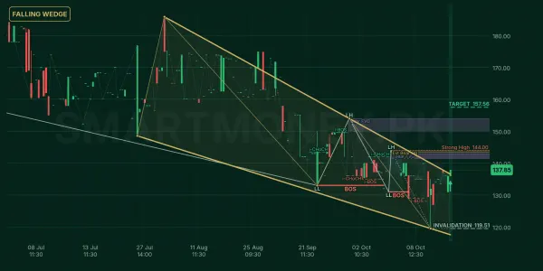 JSGCL chart