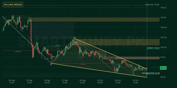 ILP chart