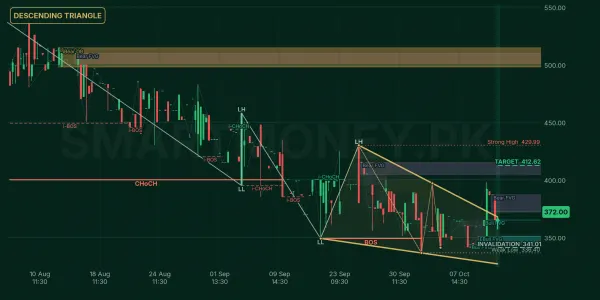 PMRS chart