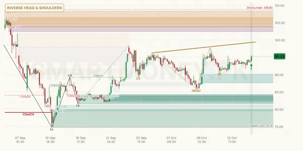 PRL chart