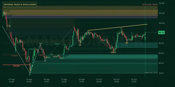 PRL chart