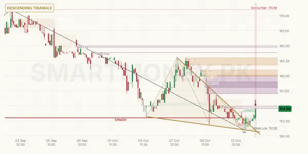 WAFI chart