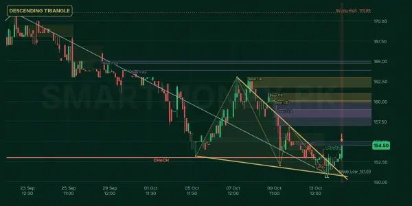 WAFI chart