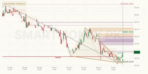 WAFI chart