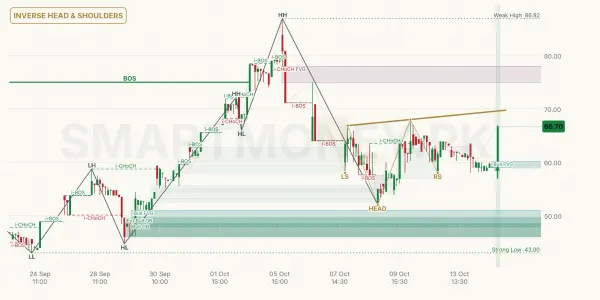 PIM chart