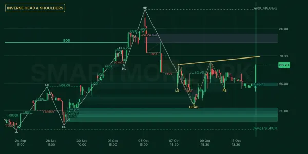 PIM chart