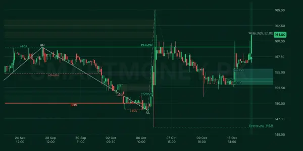 AGP chart
