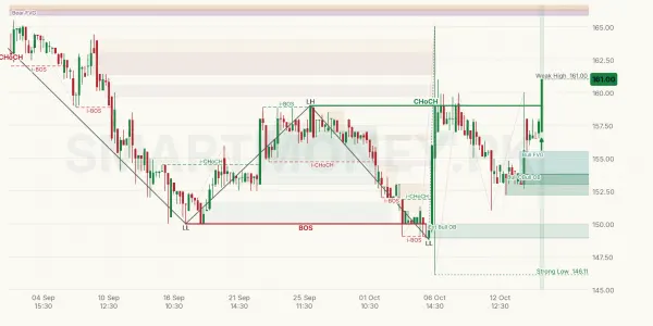 AGP chart