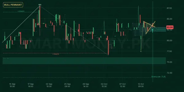 CHAS chart