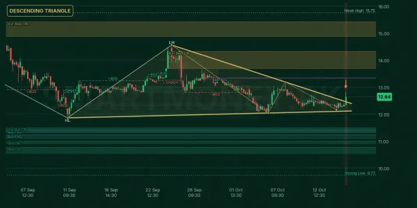 CNERGY chart